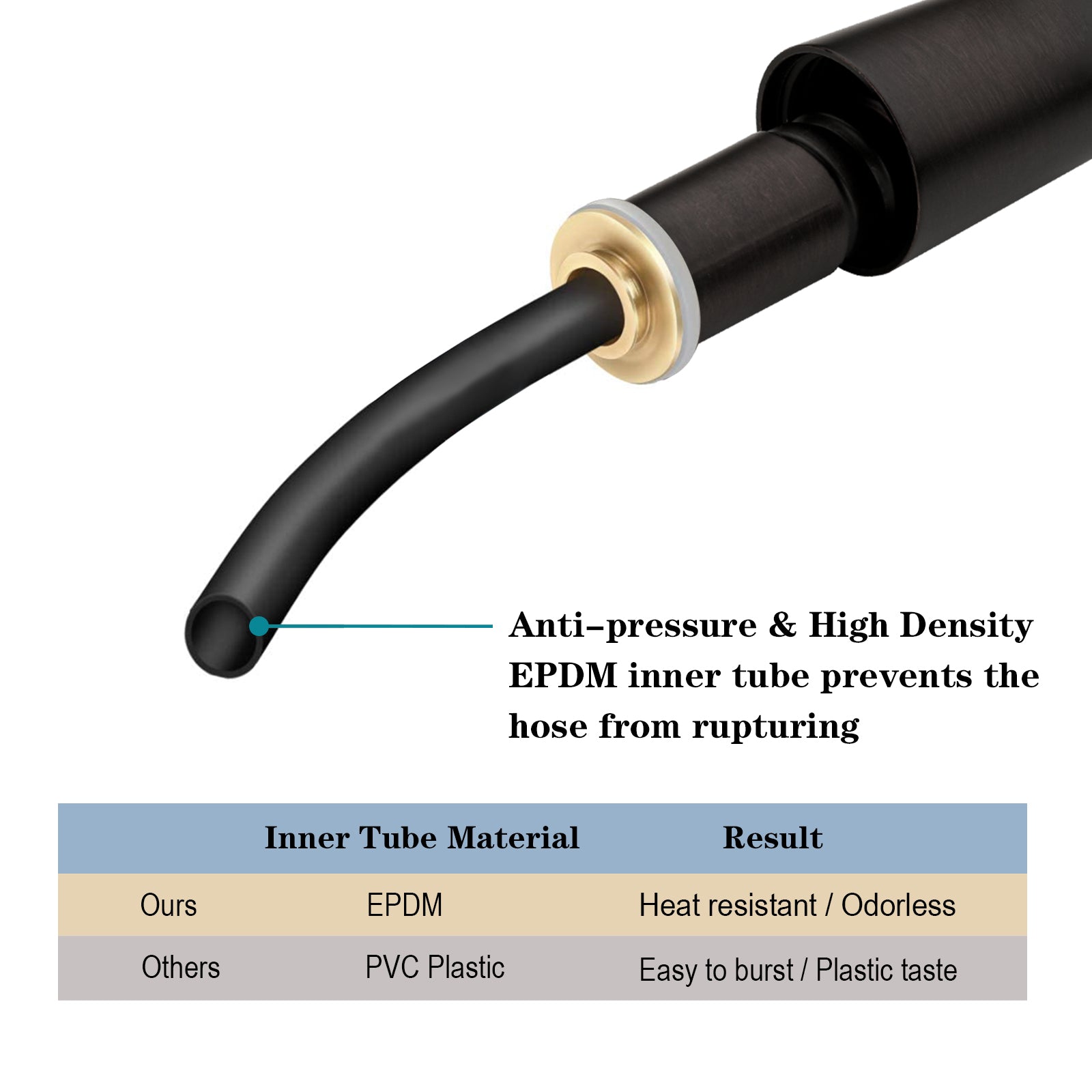 shower hose #color_oil-rubbed-bronze