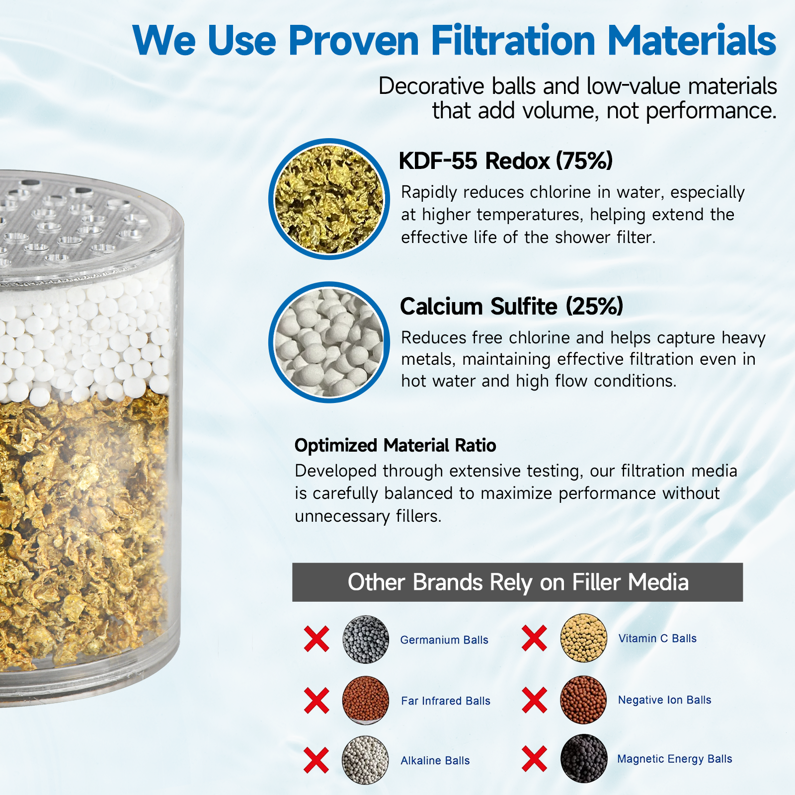 Bright Showers Replacement Shower Filter Cartridge, Multi-Stage Filtration for Shower Systems