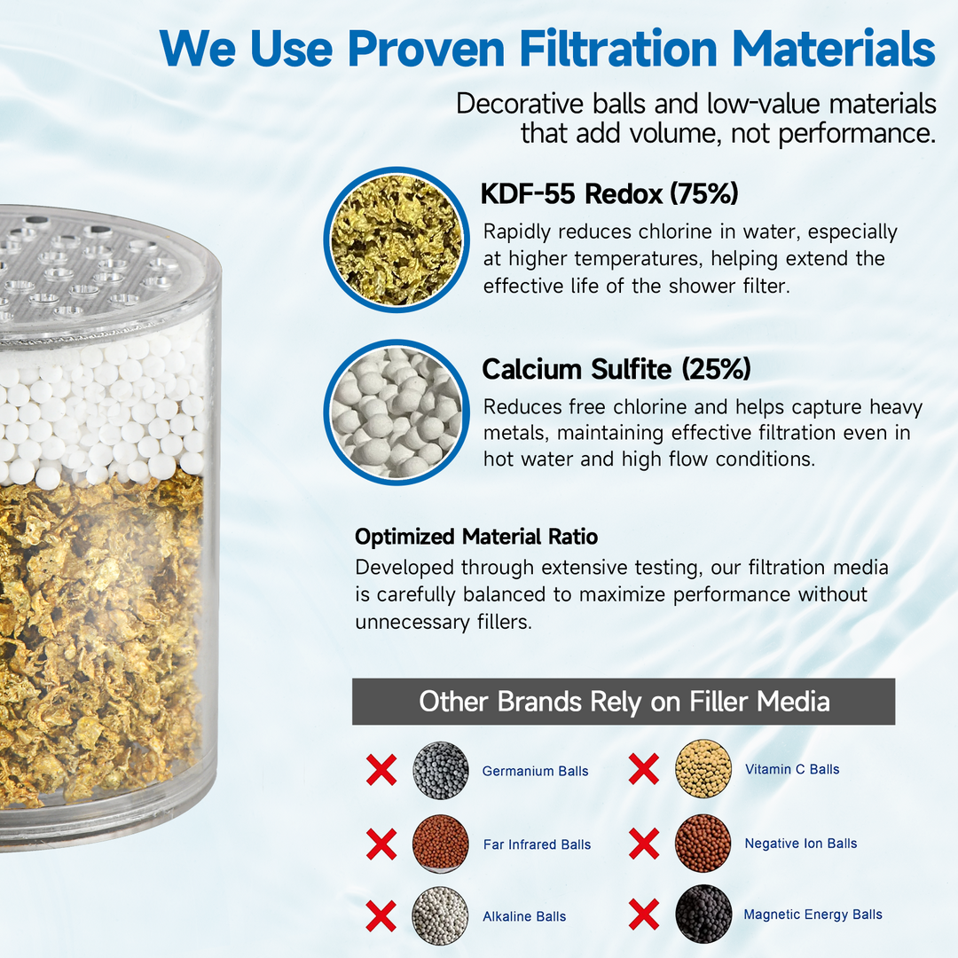 Bright Showers Replacement Shower Filter Cartridge, Multi-Stage Filtration for Shower Systems