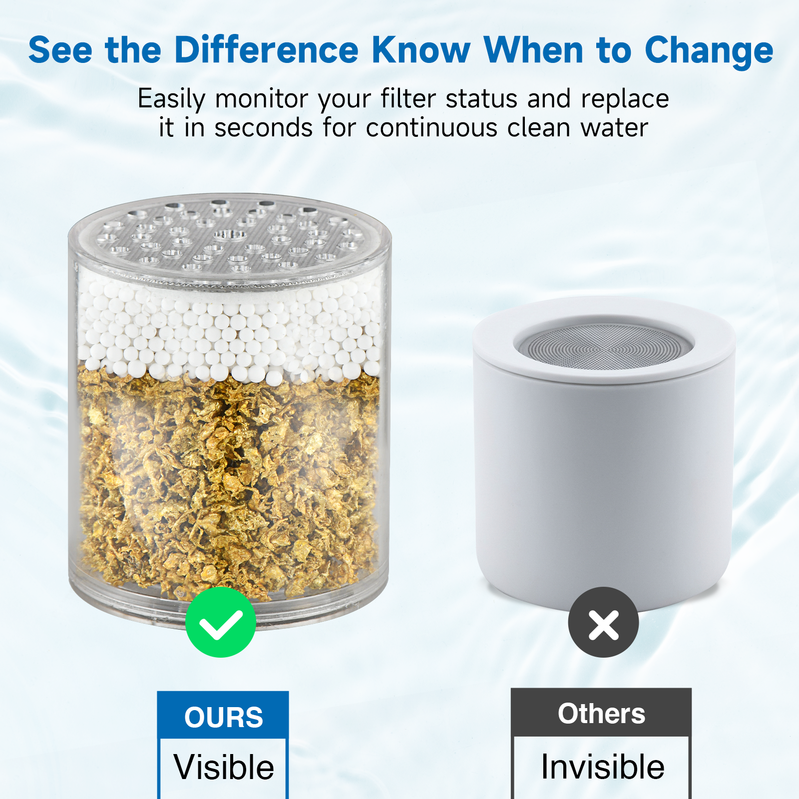 Bright Showers Replacement Shower Filter Cartridge, Multi-Stage Filtration for Shower Systems