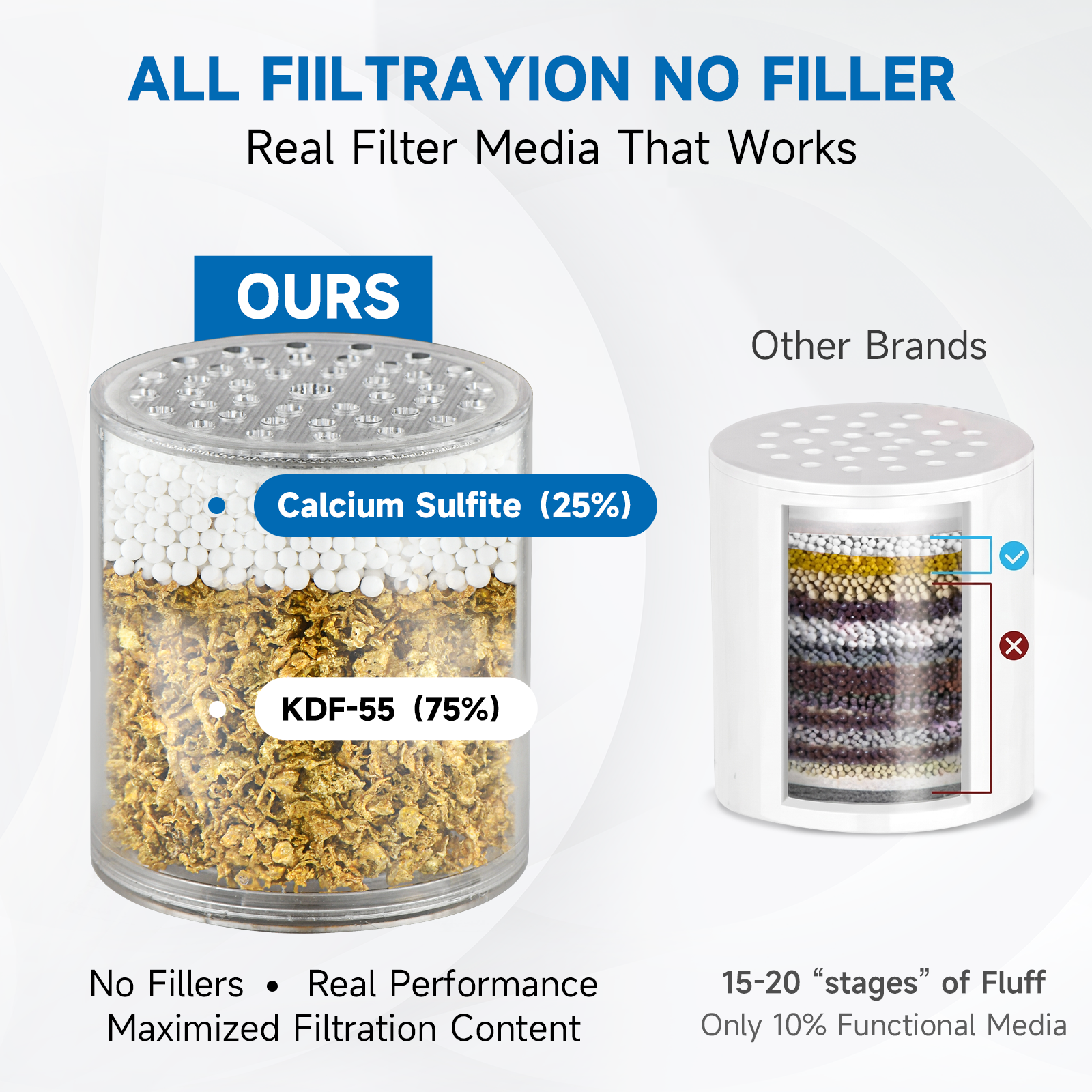 Bright Showers Replacement Shower Filter Cartridge, Multi-Stage Filtration for Shower Systems