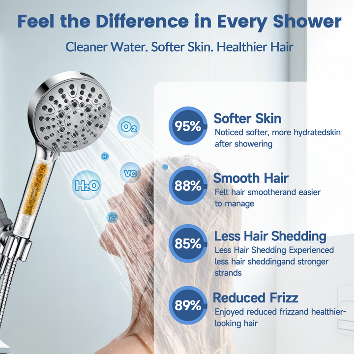 Bright Showers Replacement Filter Cartridges for Handheld Shower Head, 2-Pack